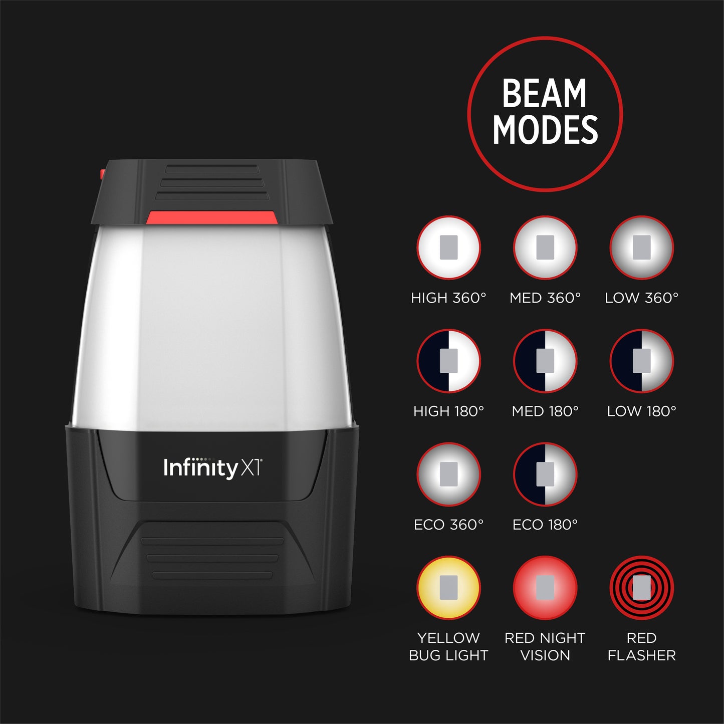 IX1 2800 L Hybrid Solar Lantern